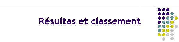 Rsultas et classement
